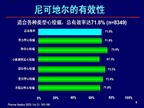 尼可地尔的作用机制、临床证据和在日本的地位